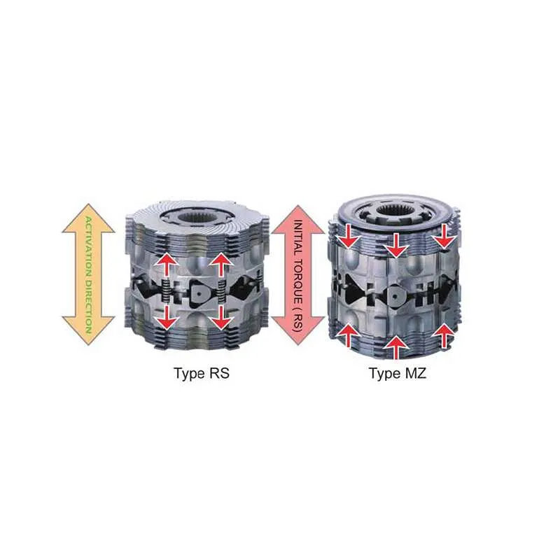 CUSCO LSD 1C7 VT15 LSD Type-RS Spec-F Front 1.5 WAY for TOYOTA GR Yaris (GXPA16)