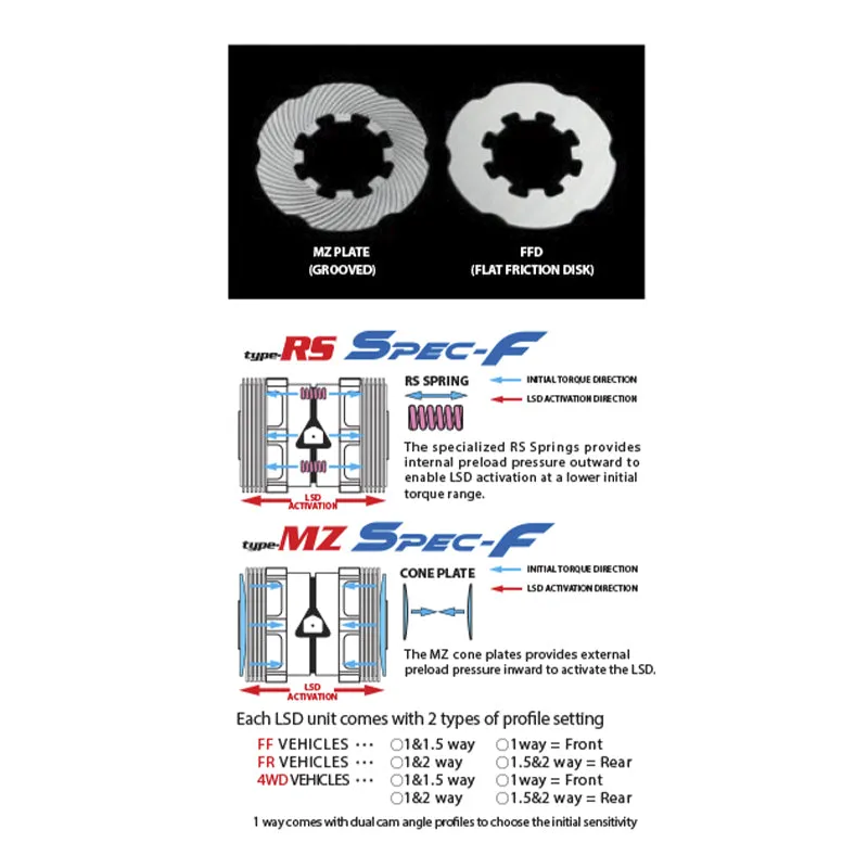 CUSCO LSD 1C7 VT15 LSD Type-RS Spec-F Front 1.5 WAY for TOYOTA GR Yaris (GXPA16)