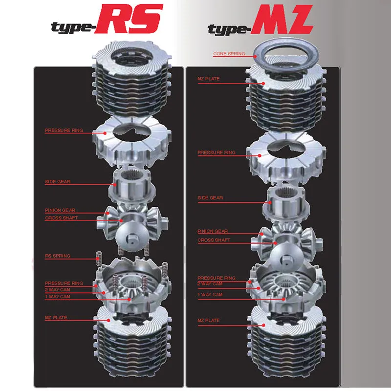 CUSCO LSD 1C7 VT15 LSD Type-RS Spec-F Front 1.5 WAY for TOYOTA GR Yaris (GXPA16)